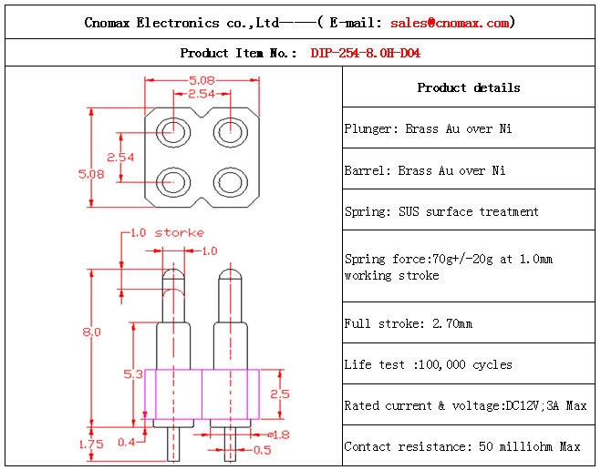 Mill-max connector