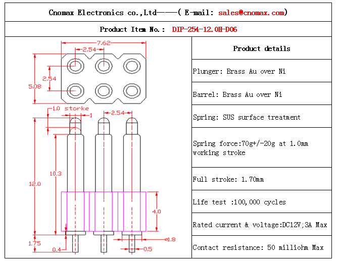 Mill-max spring loaded connector