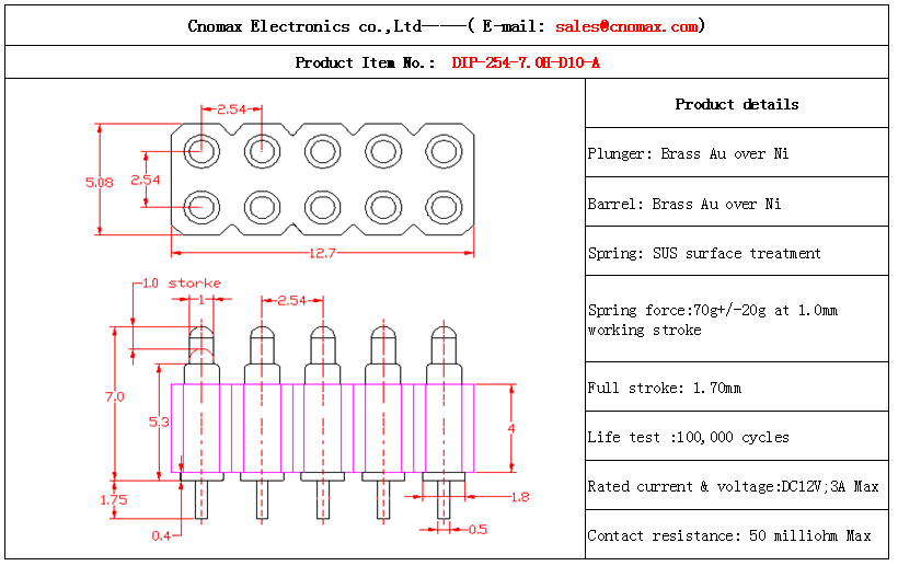 Mill-max connector