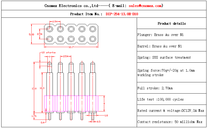 Mill-max spring loaded connector