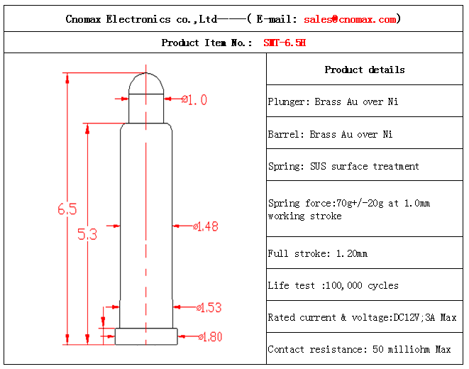 Mill-max Spring-Loaded Pin