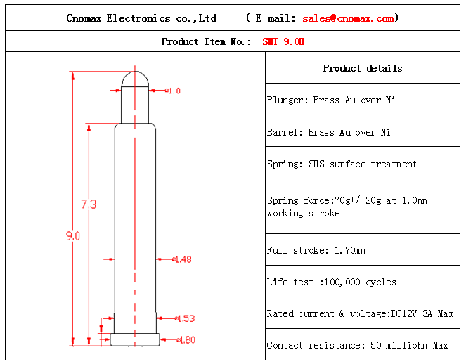 spring loaded connector,Mill-max connector