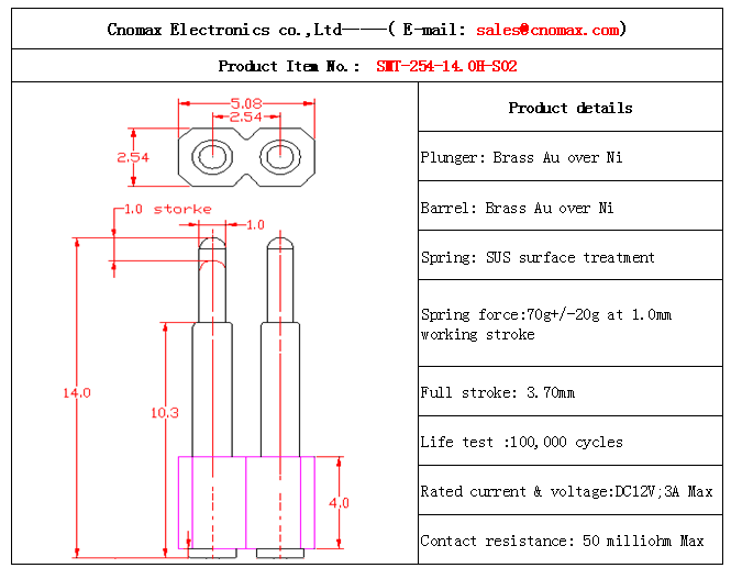 spring loaded connector,Mill-max connector