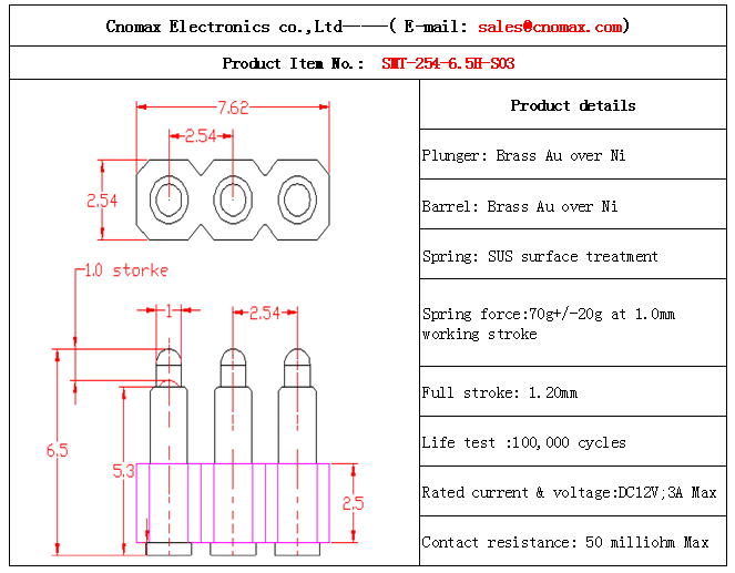 Spring-Loaded Pin supplier