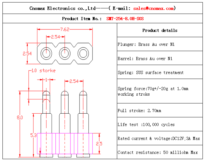 connector manufacturer