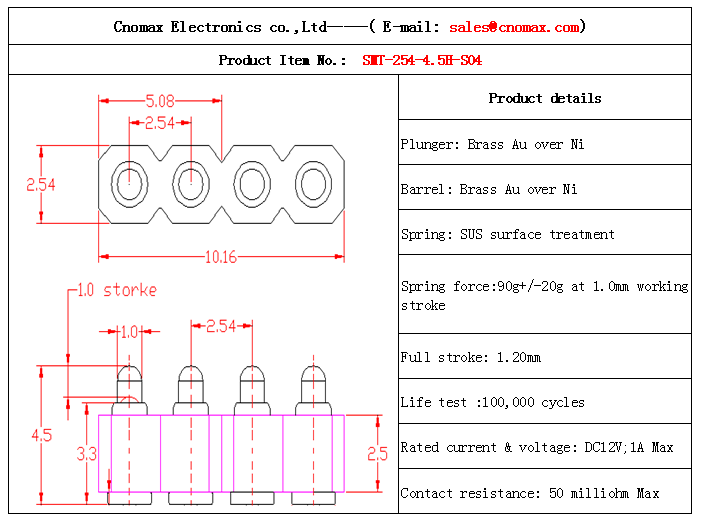 spring loaded connector supplier