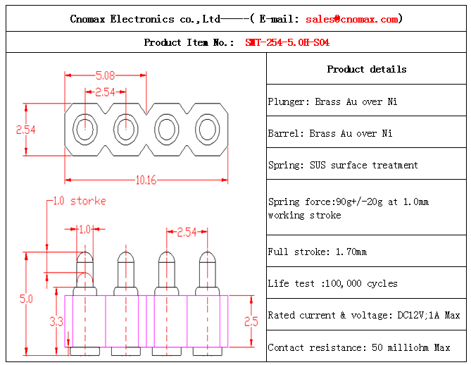 spring loaded connector