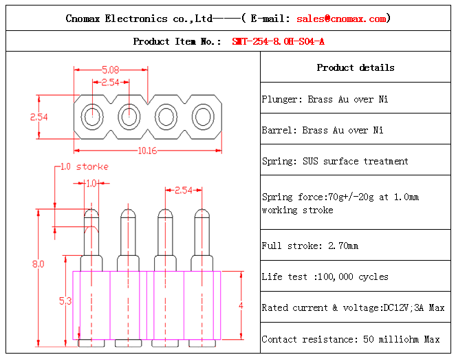 spring loaded connector supplier