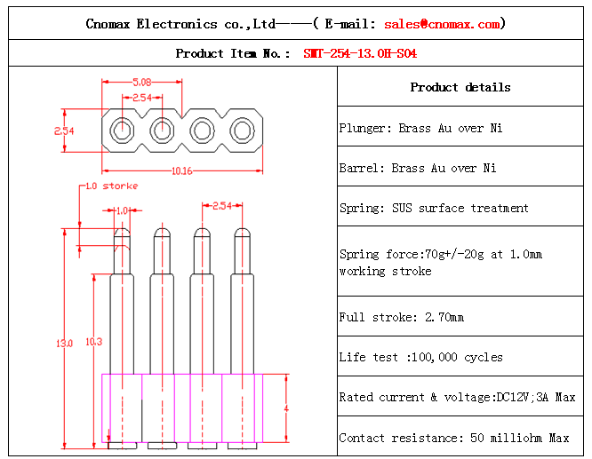 spring loaded connector