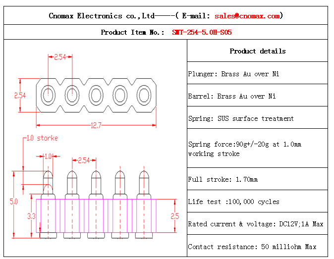 spring loaded connector