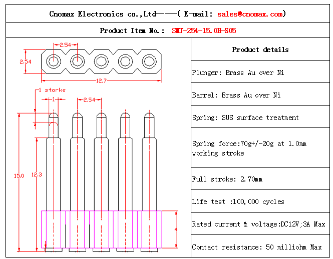 waterproof connector