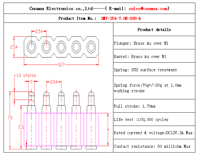 spring loaded contacts