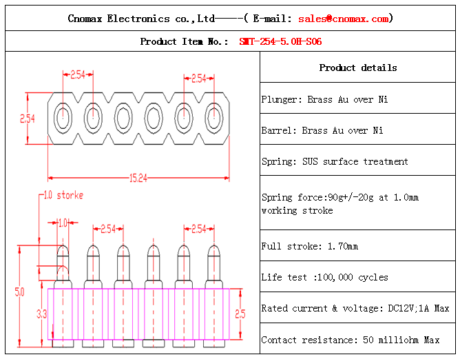 spring connector