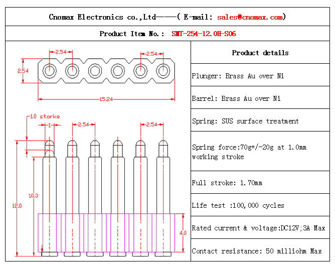 spring loaded connector