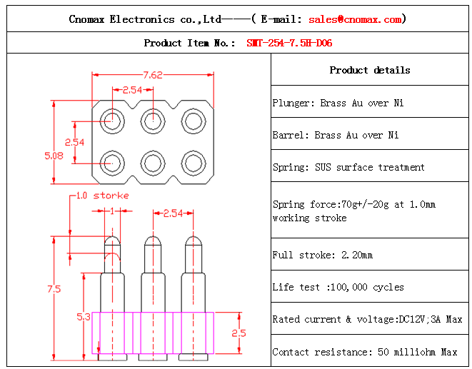 Spring Loaded Connector supplier