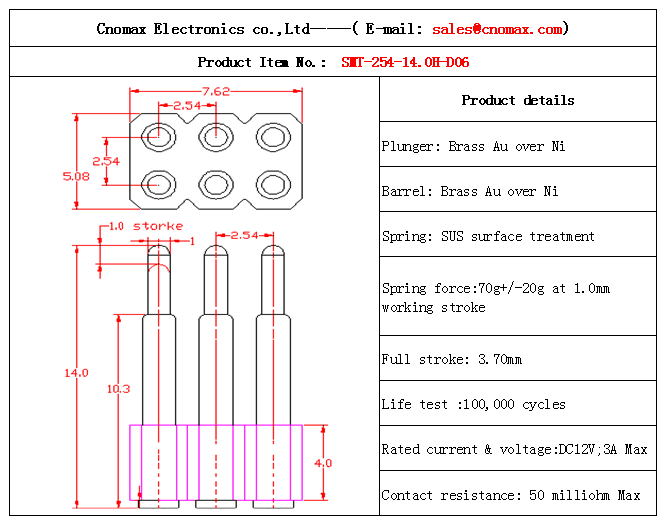 spring-loaded pin connector