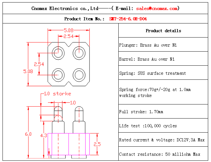 Spring Loaded Connector