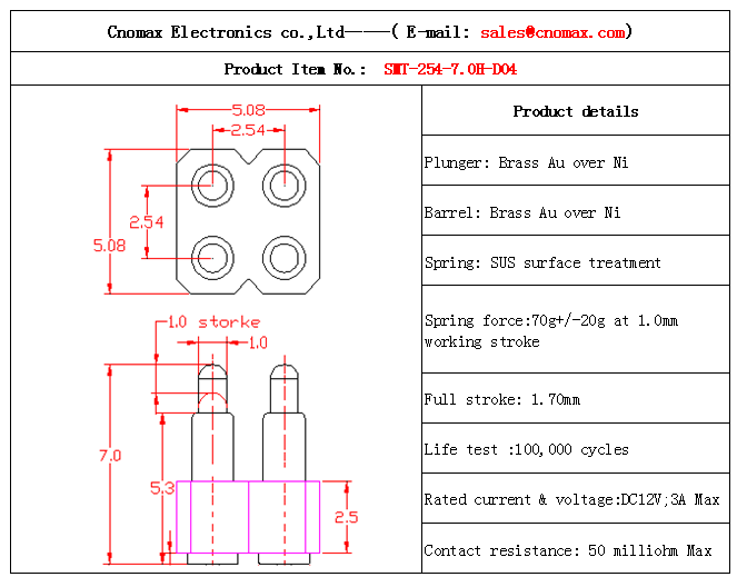 connector manufacturer