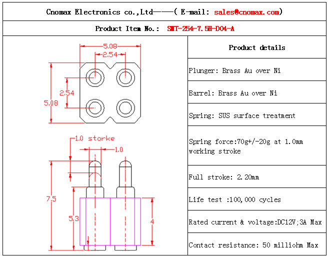 connector wholesaler