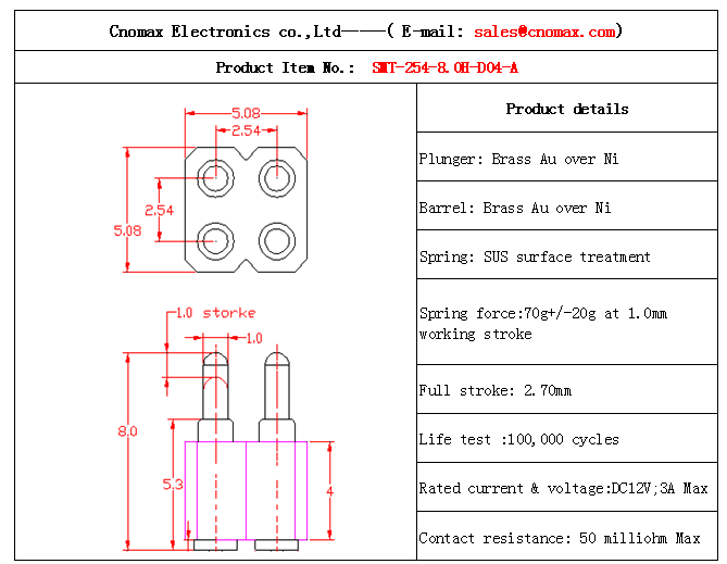 connector Wholesaler