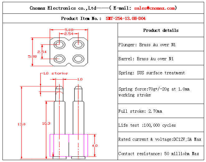 connector factory