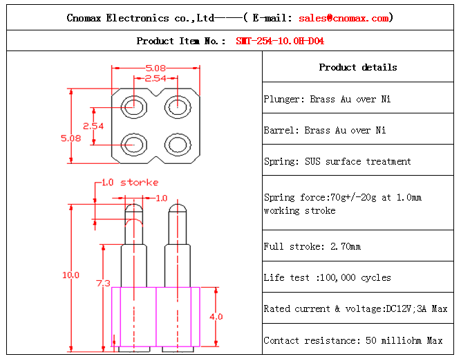 connector manufacturer