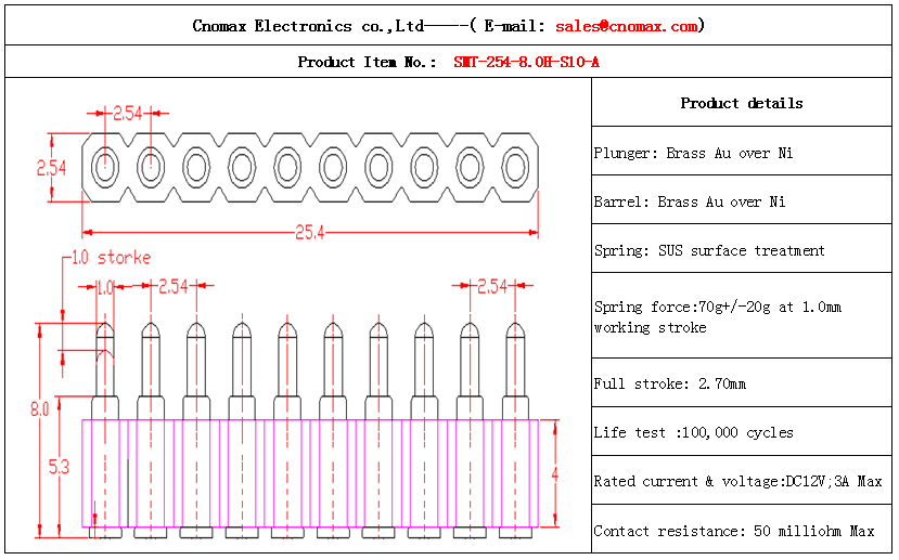 pogo pin manufacturer