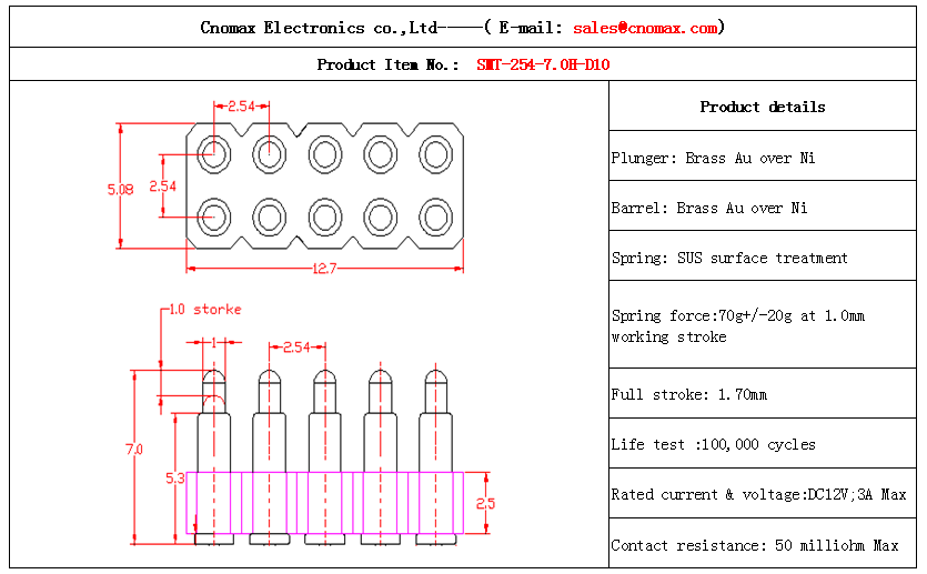 Mill-max connector wholesaler