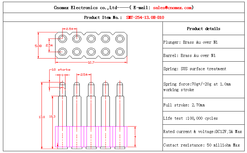 Mill-max pogo pin connector