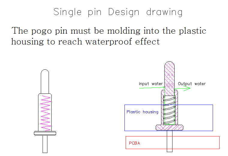 Waterproof pogo pin connector