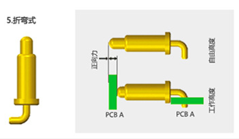 right angle pogo pin