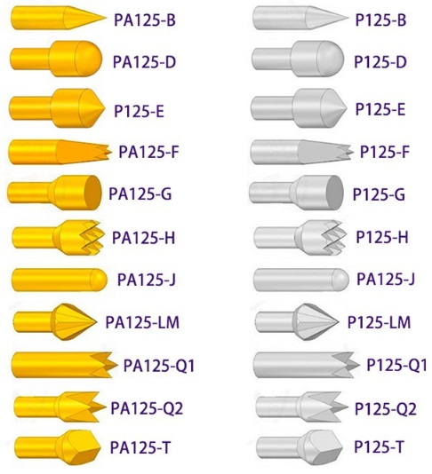 HRH Test Probe