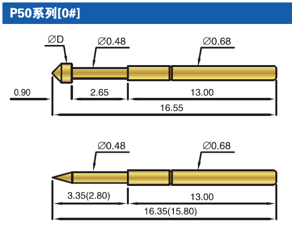 HRH Test Probe