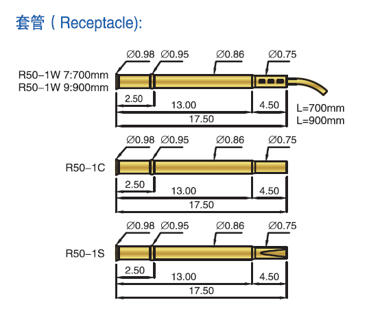 Test Probes