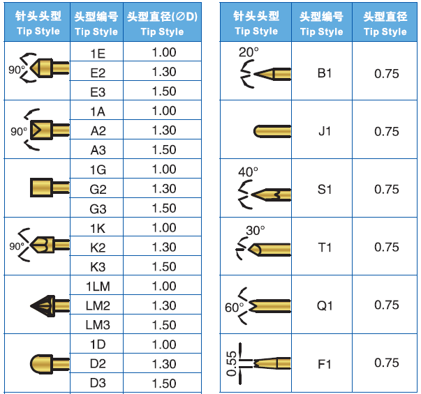 ATE Test Probes