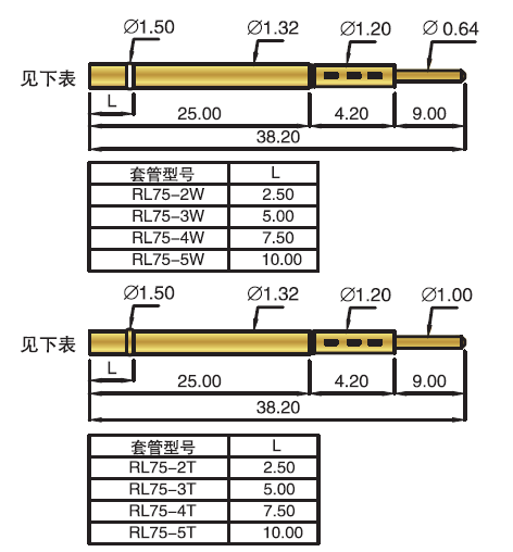 HRH Test Probe