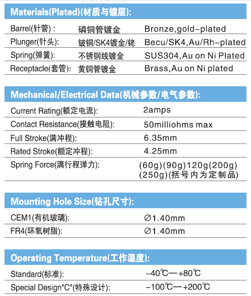 Test Probes