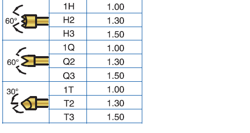 Test Probes